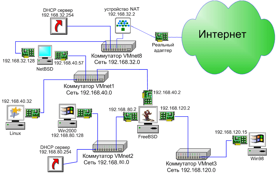 Linux-сервер своими руками. Денис Колисниченко