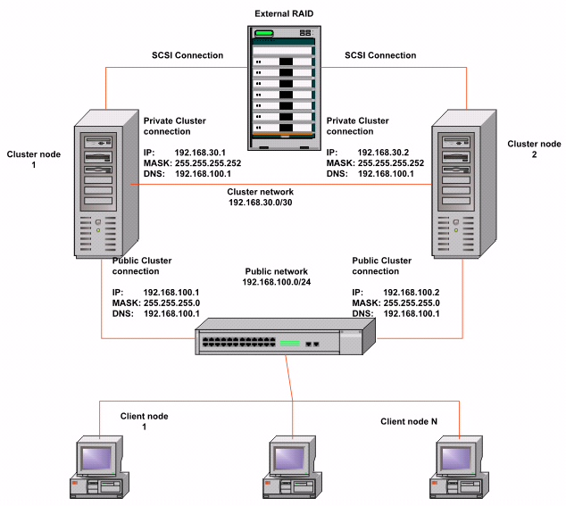 Материнские платы Raspberry Pi