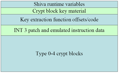 Рисунок 10. Структура файла, зашифрованного Shiva