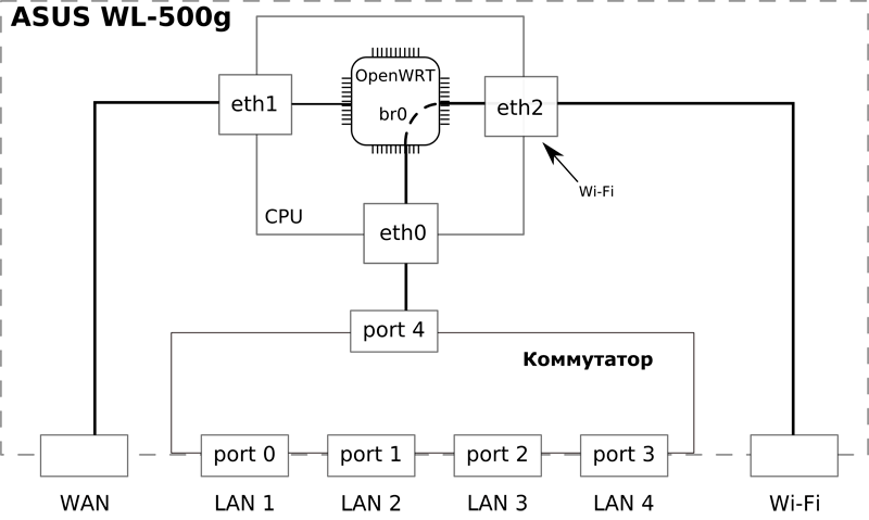 Tp link схема сети