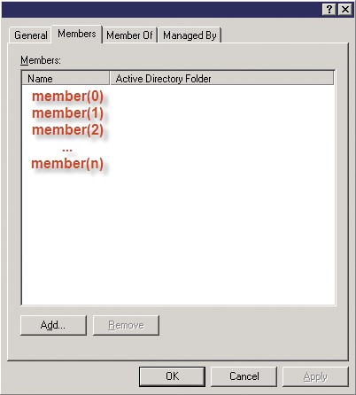 Get Members Of Active Directory Group Vb Script Msgbox