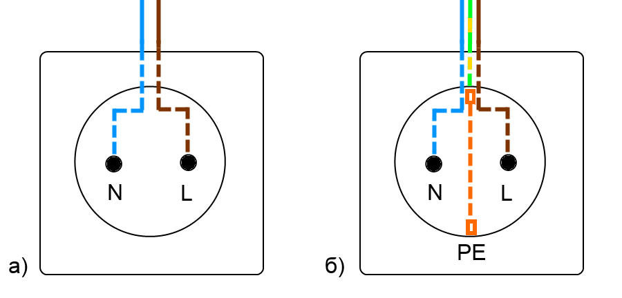 Рисунок 1. Электрические розетки: a) без заземляющего контакта ГОСТ 7396.1-89 – тип C1; б) с заземляющим контактом ГОСТ 7396.1-89 – тип C2 [1]