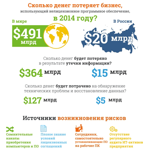 Рисунок 1. Оценка потерь компаний, проведенная IDC. Источник http://www.tadviser.ru