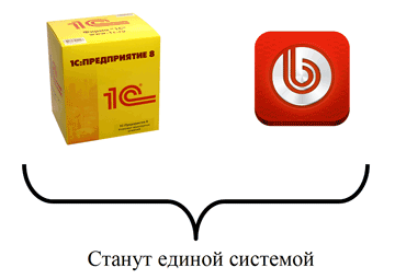 Рисунок 1. Возможно, в будущем появится некий симбиоз сайта и учетной системы