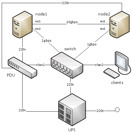 Рисунок 1. Схема подключения элементов кластера