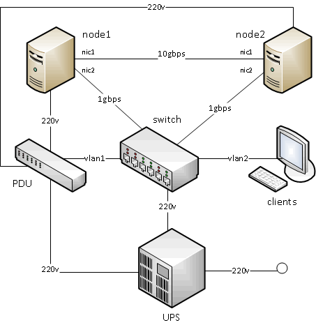 Рисунок 1. Схема подключения элементов кластера из первой части