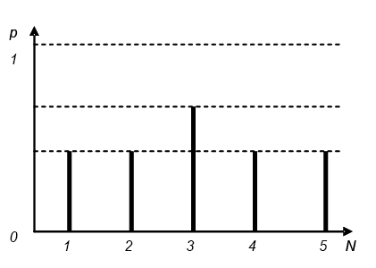 Рисунок 1. Изменение вектора выбора вариантов (а – алгоритм Назина–Позняка)