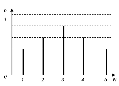 Рисунок 1. Изменение вектора выбора вариантов (б – алгоритм [6])