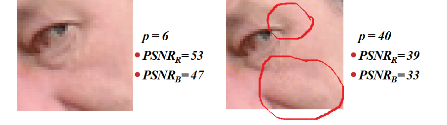 Рисунок 1. Слева – фрагмент изображения, промаркированного с p=6. Справа – фрагмент изображения, промаркированного с p=40, выделены области со следами маркировки