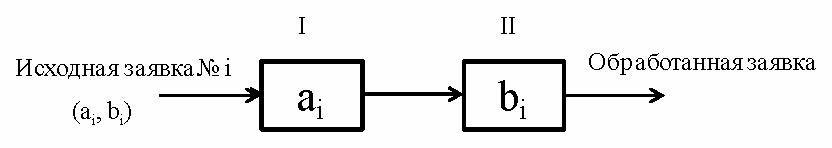Рисунок 1. Схема двухпроцессорной системы