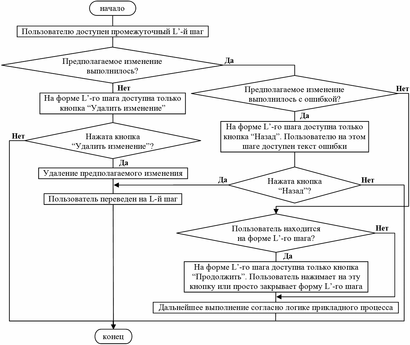 Рисунок 4. Алгоритм поведения пользователя на промежуточном шаге для ВКИСЭО