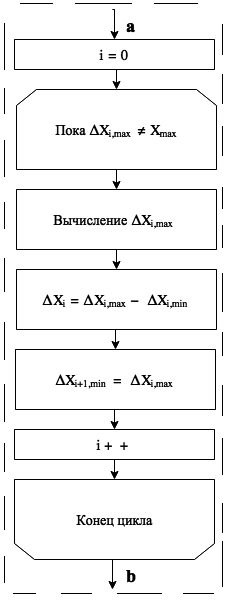 Рисунок 3. Схема определения значений полярного угла для исходного массива координат точек