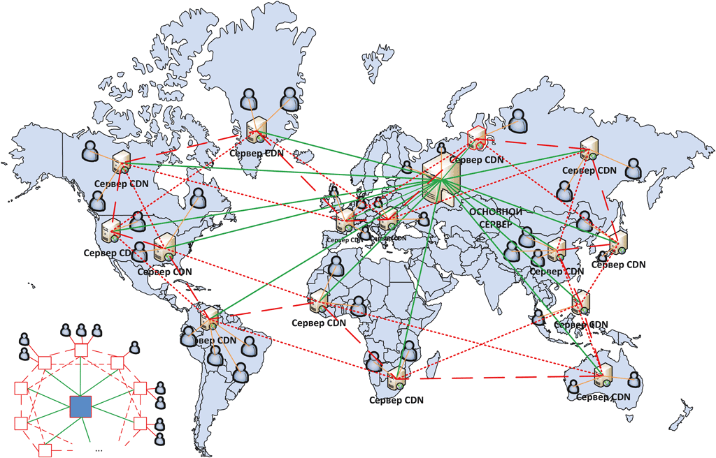 Рисунок 5. Схема дистрибуции контента в сети CDN с кольцевой системой объединения серверов по циркулянтной топологии C(n; 1, s2).