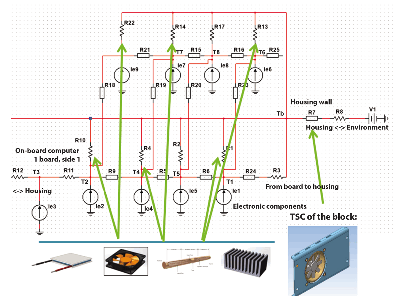 Рисунок 1. Схема подстановки средств СОТР в тепловую модель блока МЭА