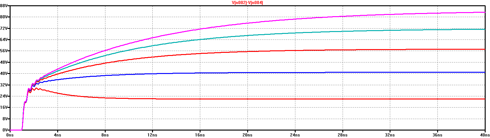 Рисунок 6. Напряжение затвор – исток во время переходного процесса в транзисторе IRF-7201 при напряжении разряда VESD = 300 В и емкостях печатной платы Cpsb = 100 пФ (кривая 1), 200 пФ (кривая 2), 300 пФ (кривая 3), 400 пФ (кривая 4), 500 пФ (кривая 5)