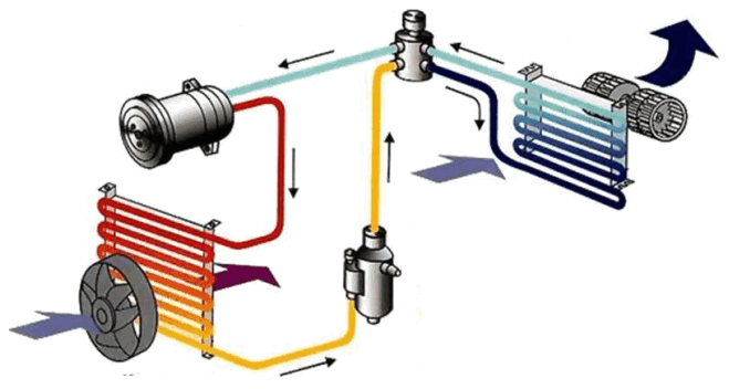 Рисунок 2. Схема работы компрессорного кондиционера