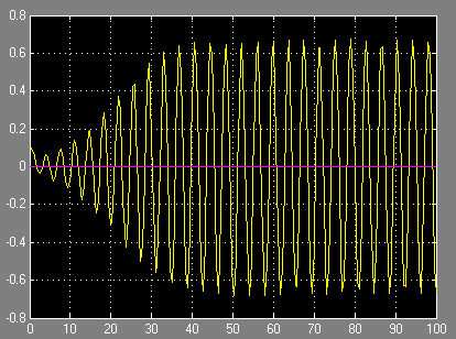 Рисунок 7. Автоколебательный режим при нелинейном запаздывании. x(0)=0.1
