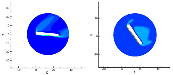 Рисунок 2. Распределение давление в расчетной области при числе Маха набегающего потока равное 10, при δ=5° и δ=55°