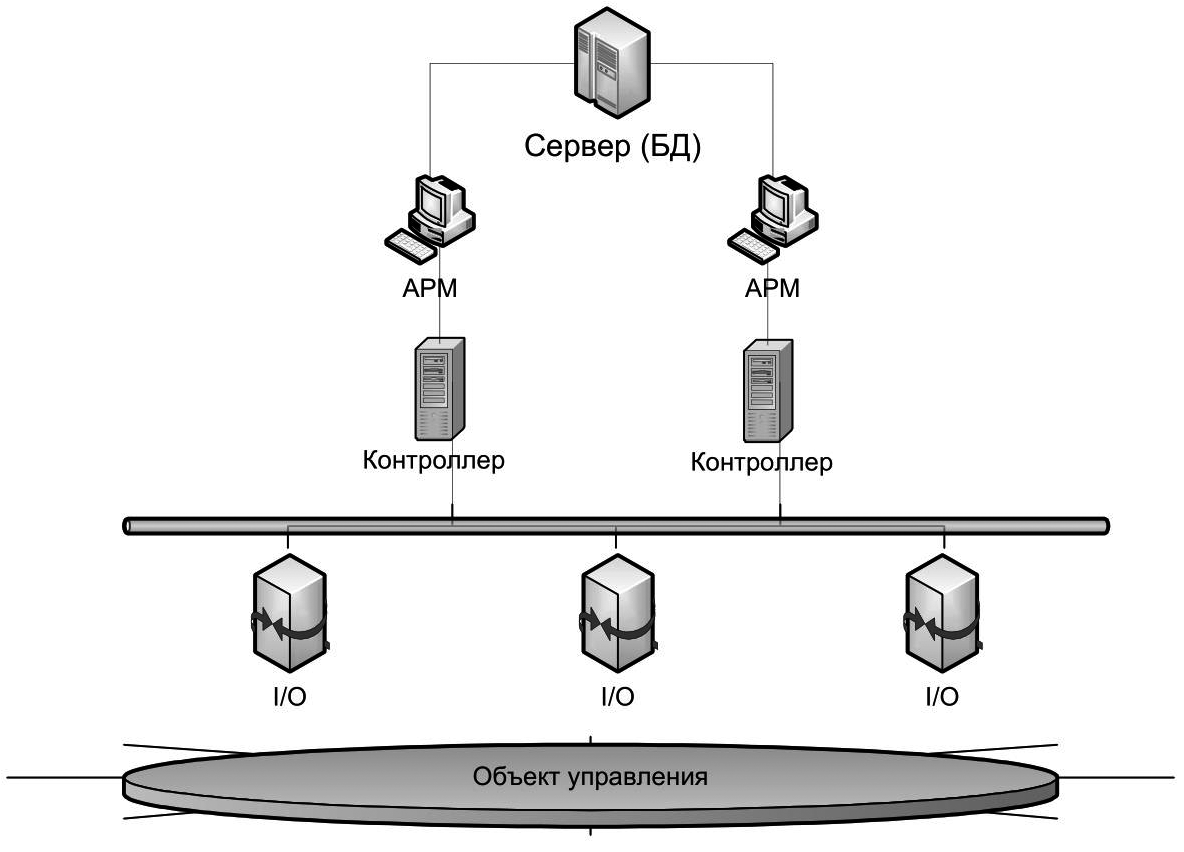 Применение SCADA-технологий к системе автоматизации химико-технологических  процессов алюминия хлоргидрата::Журнал СА 11.2018